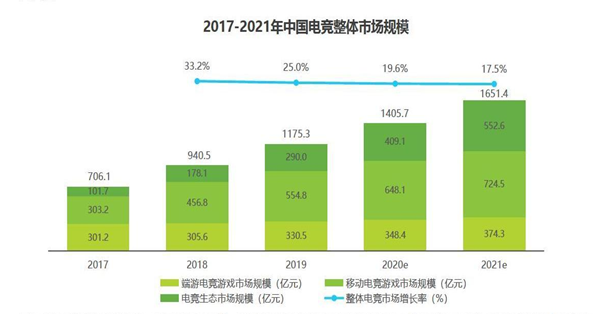 GOGO语音竞品分析报告