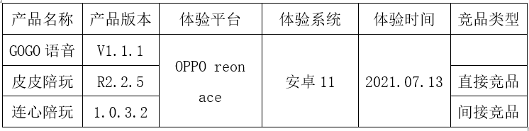 GOGO语音竞品分析报告