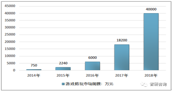 GOGO语音竞品分析报告